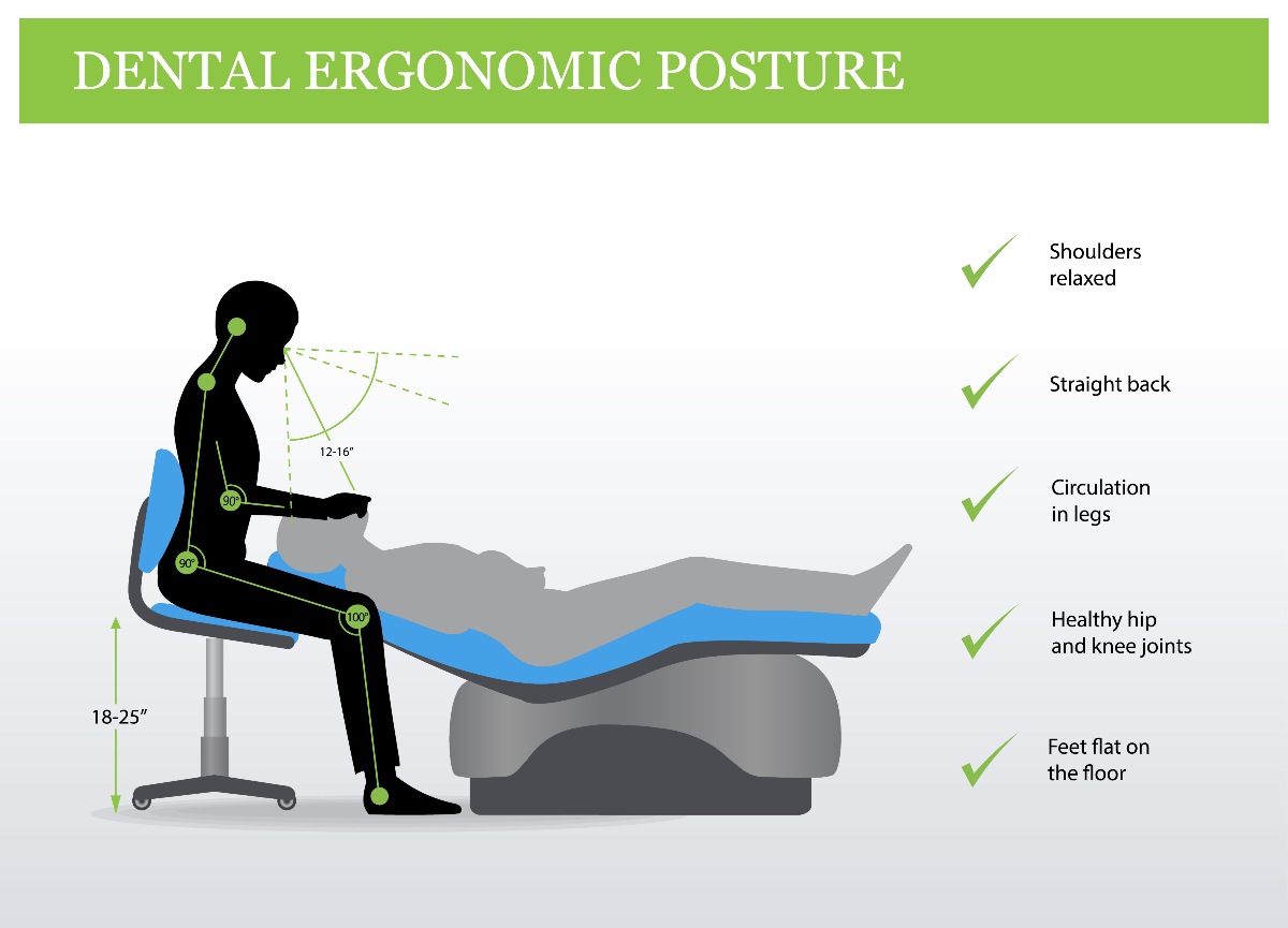 Graphic showing the correct posture for dental ergonomic posture