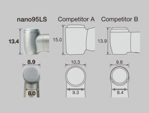 NSK Ti-Max Nano size comparison to competitor models 